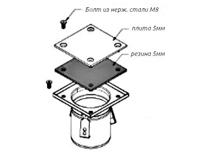 СТРОМ СТИЛ Rw300 с выпуском DN200 Листы #2