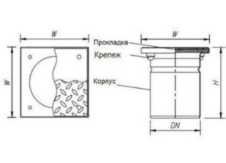 СТРОМ СТИЛ Rw400 с выпуском DN200 Листы #3